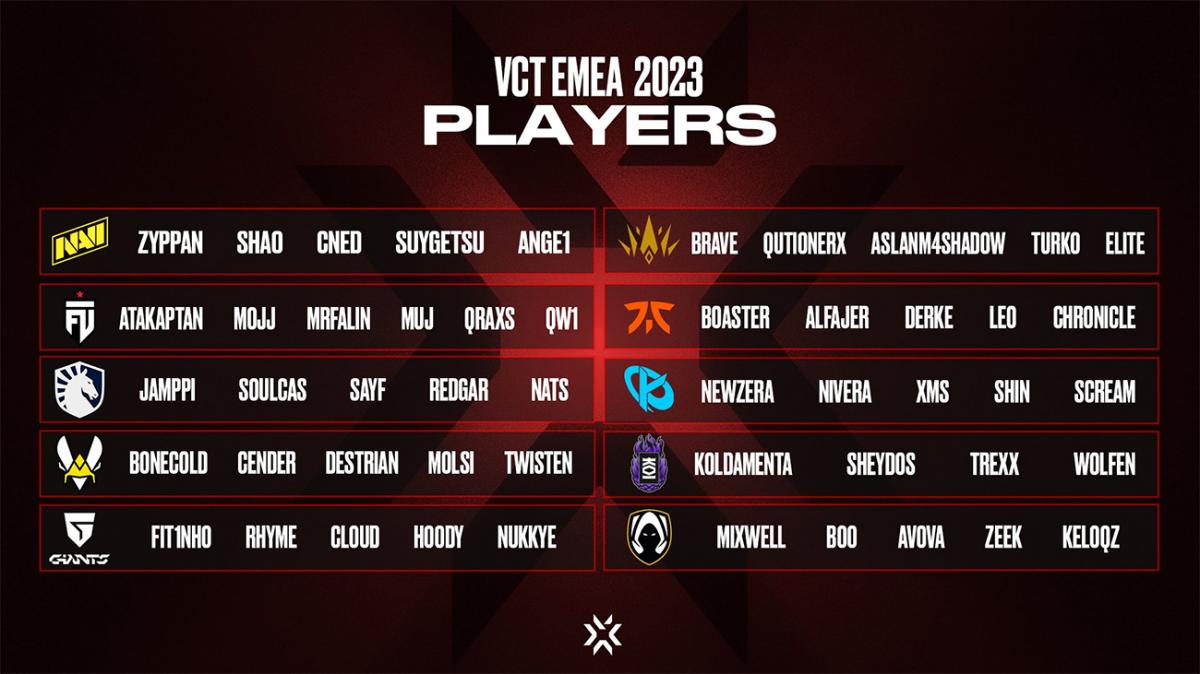 VCT 2023 los rosters oficiales de todos los equipos EMEA