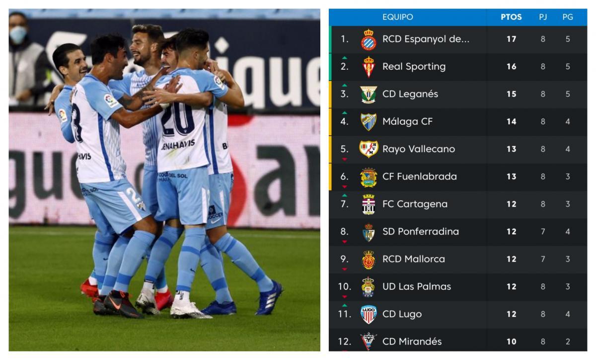 Clasificación LaLiga SmartBank en la jornada 8 ¿Cómo va el Málaga CF?